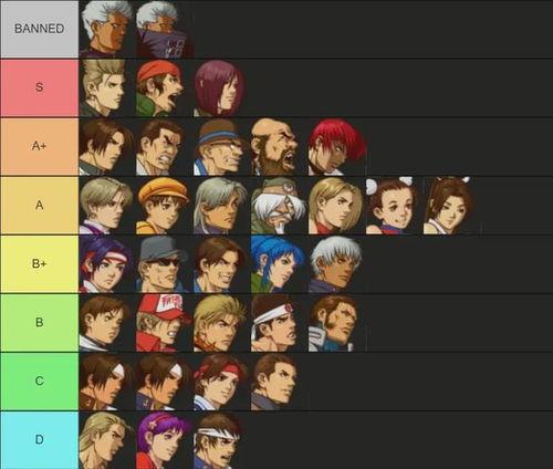 拳皇 演员表,众星云集演绎经典格斗传奇